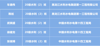 学院2020级就业先锋...